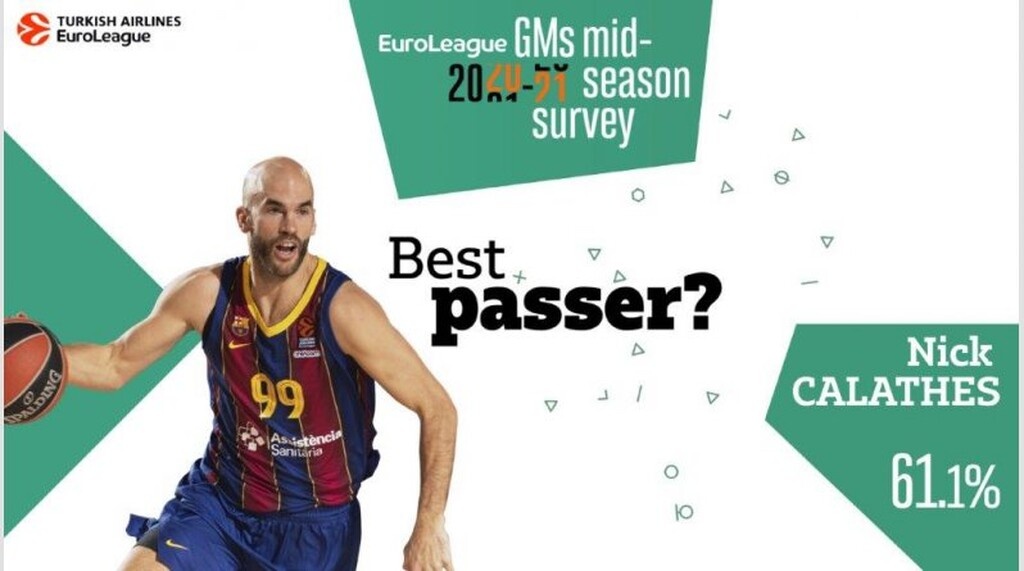 Euroleague: ΤΣΣΚΑ, Σάρας και Τζέιμς κυριαρχούν στην έρευνα των GMs (photos)