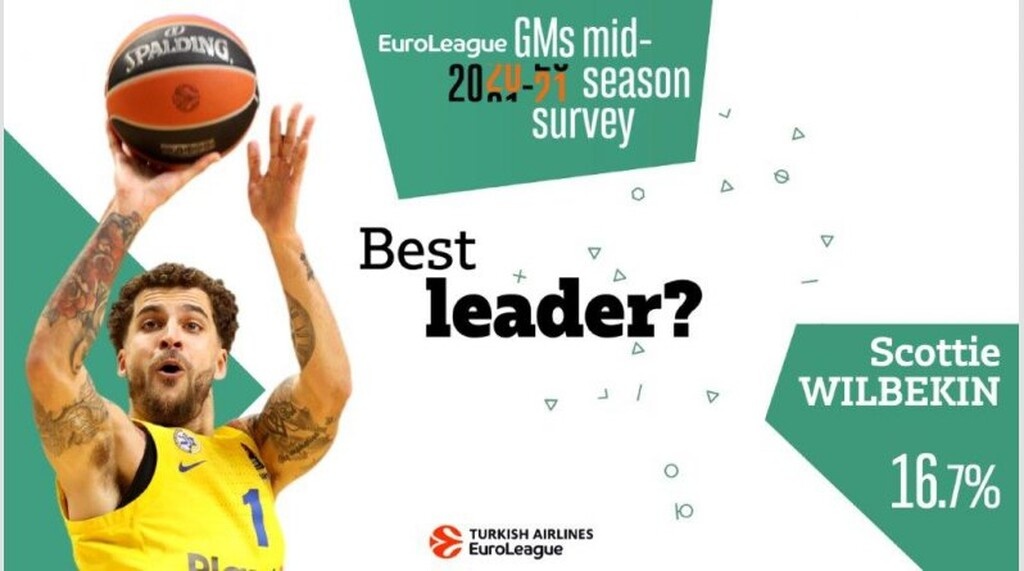 Euroleague: ΤΣΣΚΑ, Σάρας και Τζέιμς κυριαρχούν στην έρευνα των GMs (photos)