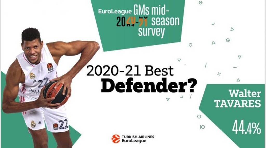 Euroleague: ΤΣΣΚΑ, Σάρας και Τζέιμς κυριαρχούν στην έρευνα των GMs (photos)
