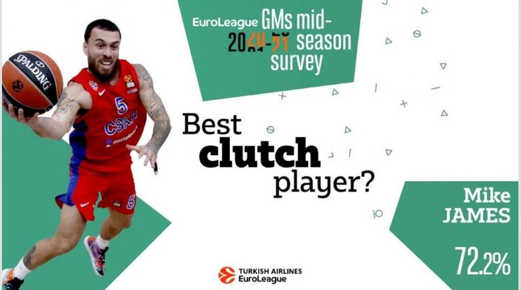 Euroleague: ΤΣΣΚΑ, Σάρας και Τζέιμς κυριαρχούν στην έρευνα των GMs (photos)