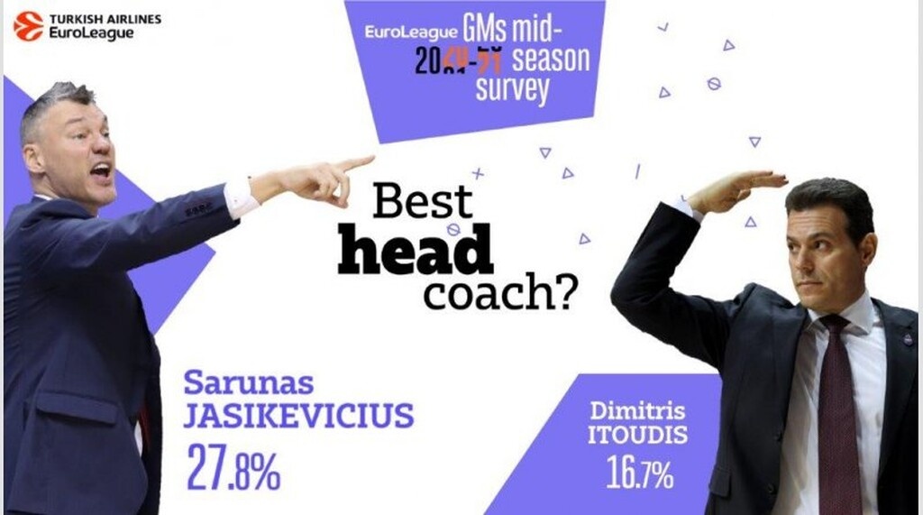 Euroleague: ΤΣΣΚΑ, Σάρας και Τζέιμς κυριαρχούν στην έρευνα των GMs (photos)