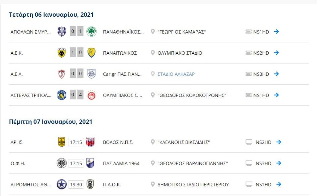 Super League: Η βαθμολογία μετά τα παιχνίδια της Τετάρτης (6/1)