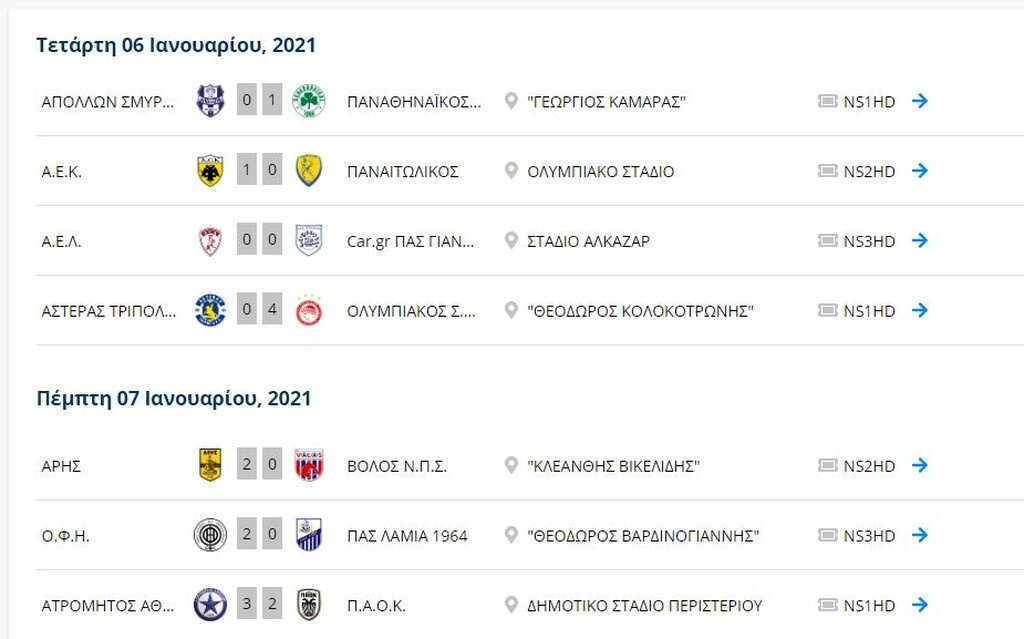 Super League: Η βαθμολογία μετά τα παιχνίδια της Πέμπτης (7/1)