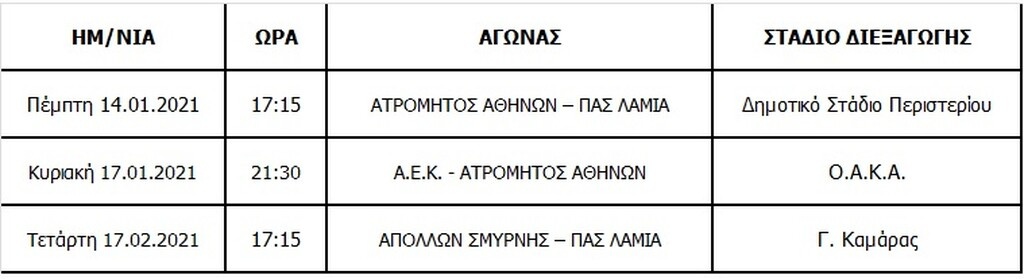 Super League: Αλλαγή μέρας στο ΑΕΚ-Ατρόμητος, ορίστηκαν δύο εξ αναβολής (photo)