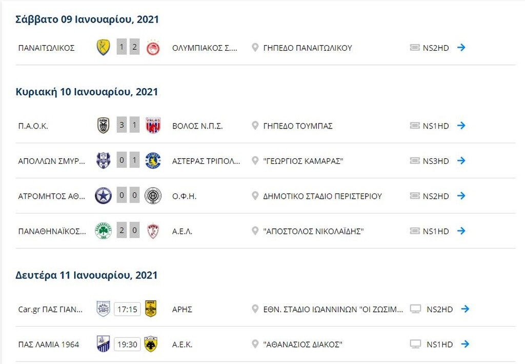 Super League: Η βαθμολογία μετά από τα ματς της Κυριακής (10/1)
