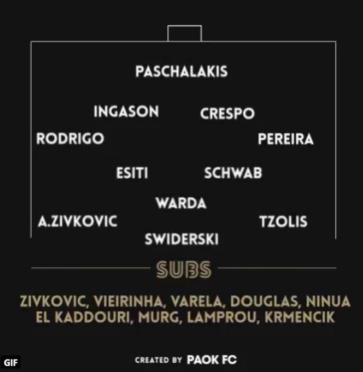 ΠΑΟΚ-ΝΠΣ Βόλος: Ενδεκάδα με Ουάρντα