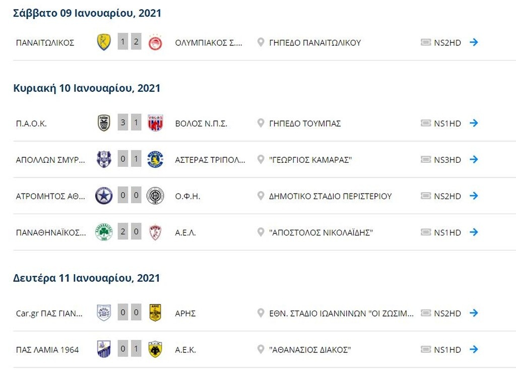 Super League: Η βαθμολογία μετά τα παιχνίδια της Δευτέρας (11/1)