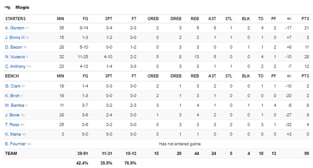 NBA: Νίκη για Μπακς - Θετικός Γιάννης (photos+video)