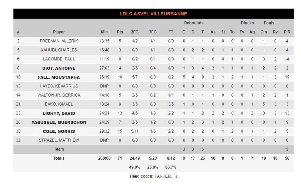 Παναθηναϊκός ΟΠΑΠ-Βιλερμπάν 88-71: «Δολοφόνος» Νέντοβιτς σμπαράλιασε τους Γάλλους