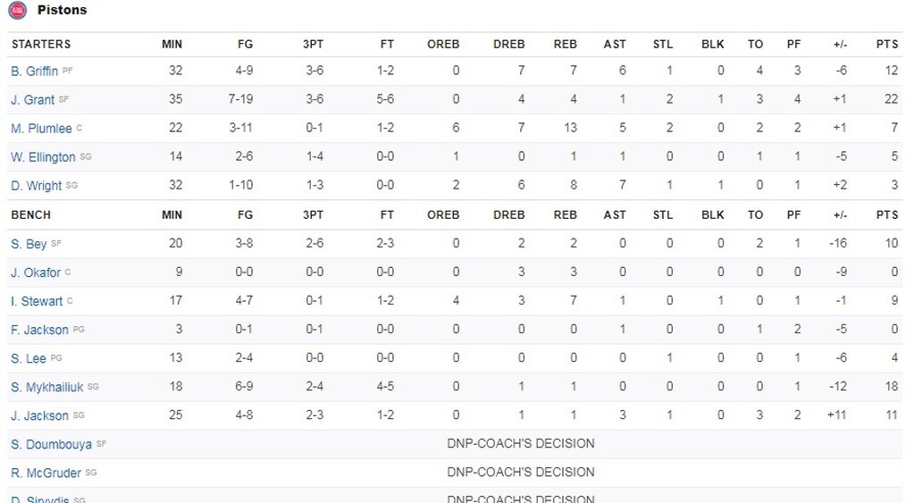 NBA: Άνετα οι Μπακς - Triple Double από Γιάννη (photos+video)