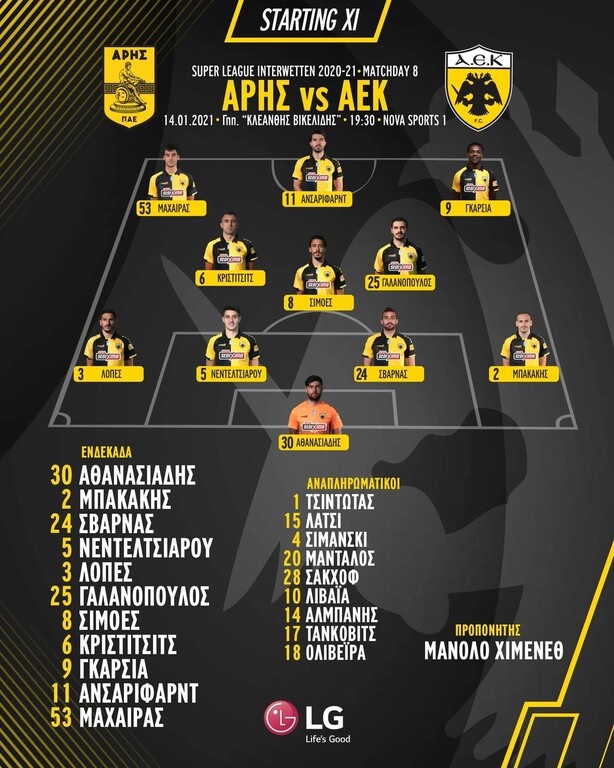 Άρης-ΑΕΚ: Με αλλαγές και εκπλήξεις η ενδεκάδα της Ένωσης