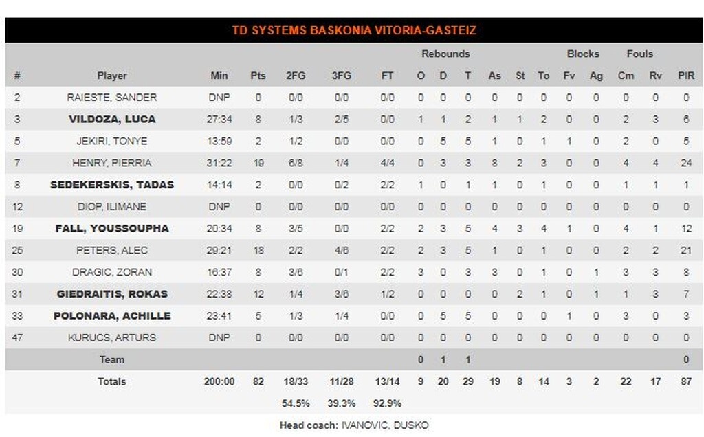 Μακάμπι-Μπασκόνια 91-82: Το τέλειωσε ο άστοχος Ουίλμπεκιν (photos)