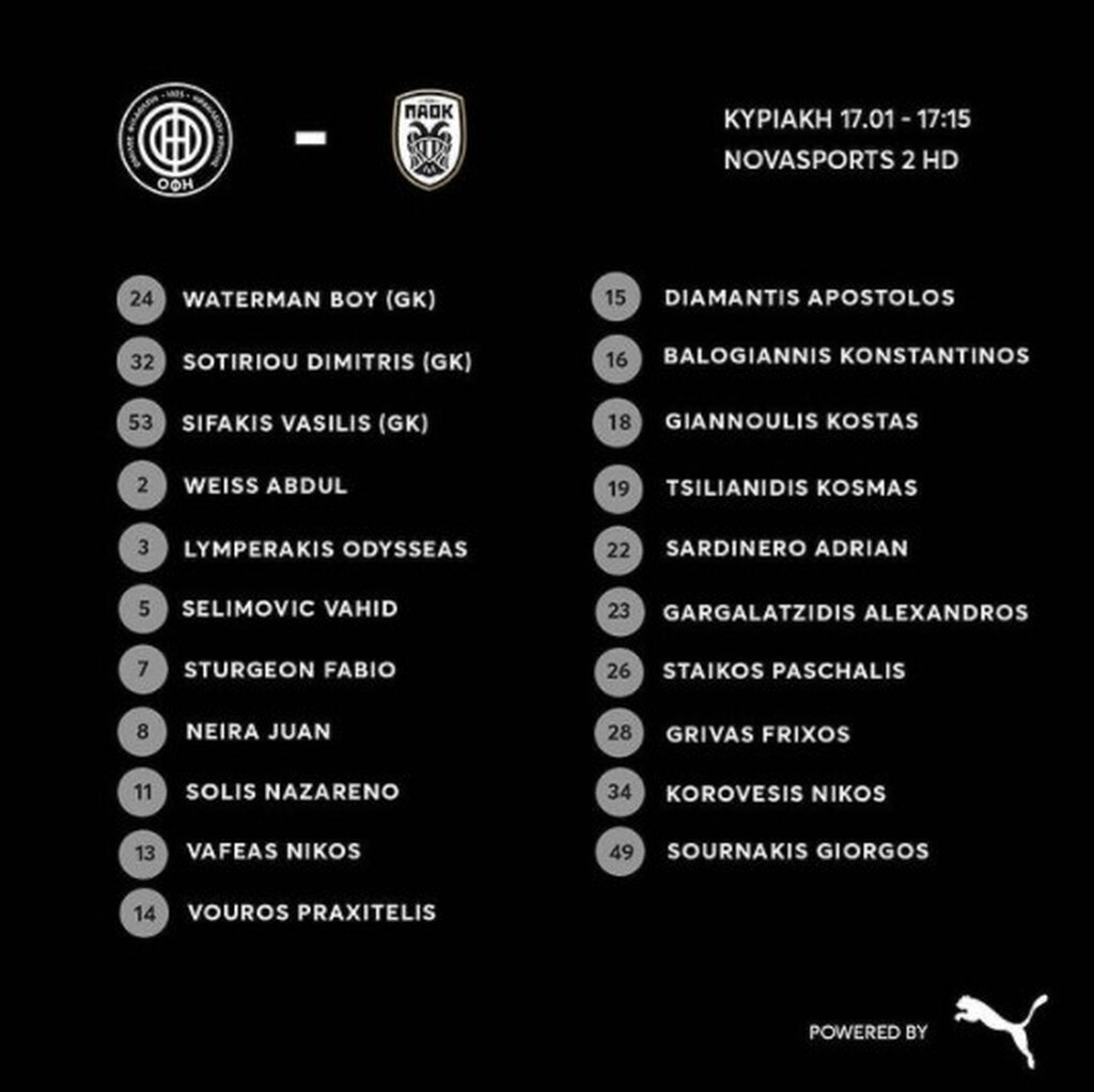 ΟΦΗ: Η αποστολή ενόψει ΠΑΟΚ