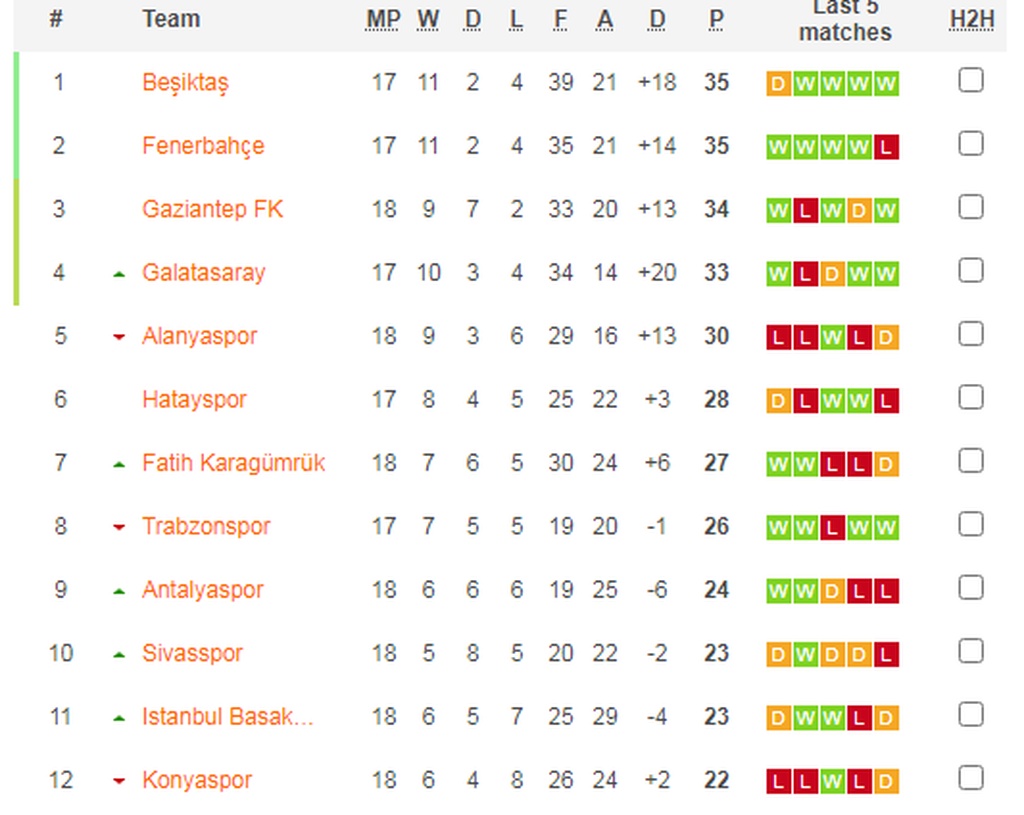 Τουρκία: Γκολ ο Κολοβέτσιος, αλλά κινδυνεύει με υποβιβασμό! (video+photos)