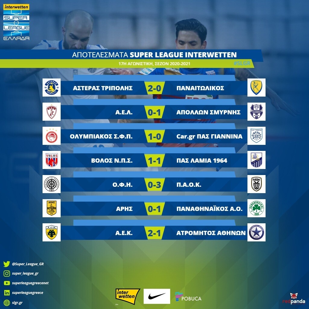 Super League: Η βαθμολογία μετά τη 17η αγωνιστική (photo)