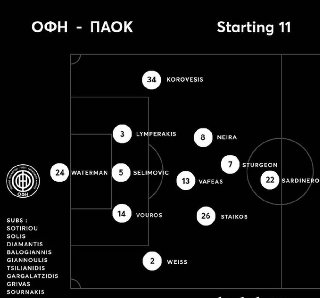 ΟΦΗ-ΠΑΟΚ: Με τριάδα στην άμυνα οι Κρητικοί (photos)