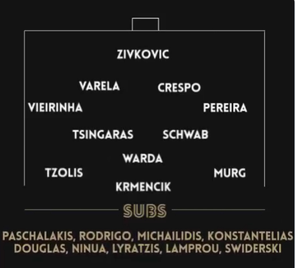 ΟΦΗ-ΠΑΟΚ: Επιστροφή Ζίβκοβιτς, Βαρέλα και βασικοί οι Τσιγγάρας, Περέιρα! (photos)