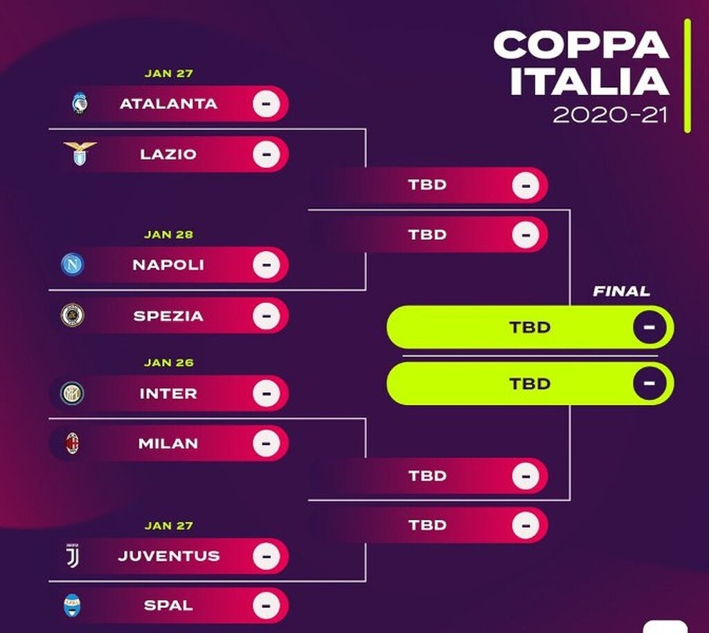 Κύπελλο Ιταλίας: Η Λάτσιο συμπλήρωσε την 8άδα! (Photos)