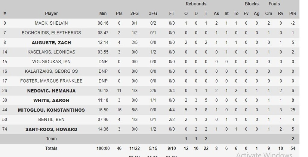 Παναθηναϊκός ΟΠΑΠ - Χίμκι: Εντυπωσιακό ξεκίνημα από Μήτογλου (video)