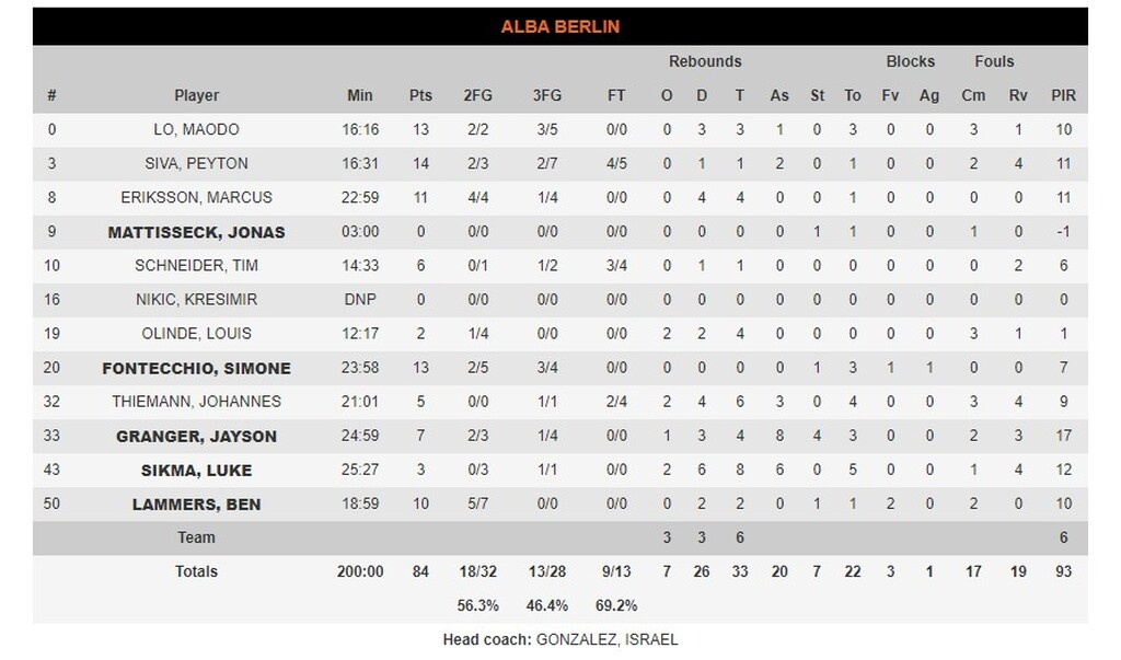 Μπασκόνια-Άλμπα Βερολίνου 77-84: Απόδραση από την Βιτόρια (photos)