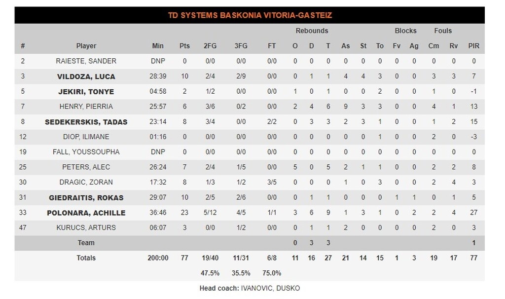 Μπασκόνια-Άλμπα Βερολίνου 77-84: Απόδραση από την Βιτόρια (photos)