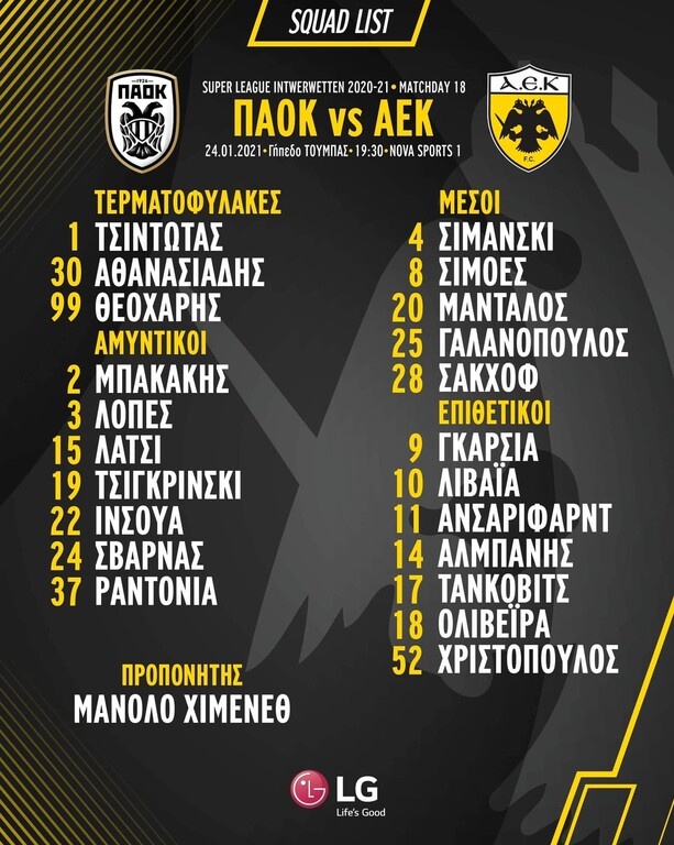 ΑΕΚ: Με Τσιγκρίνκσι, Ανσαριφάρντ στην Τούμπα