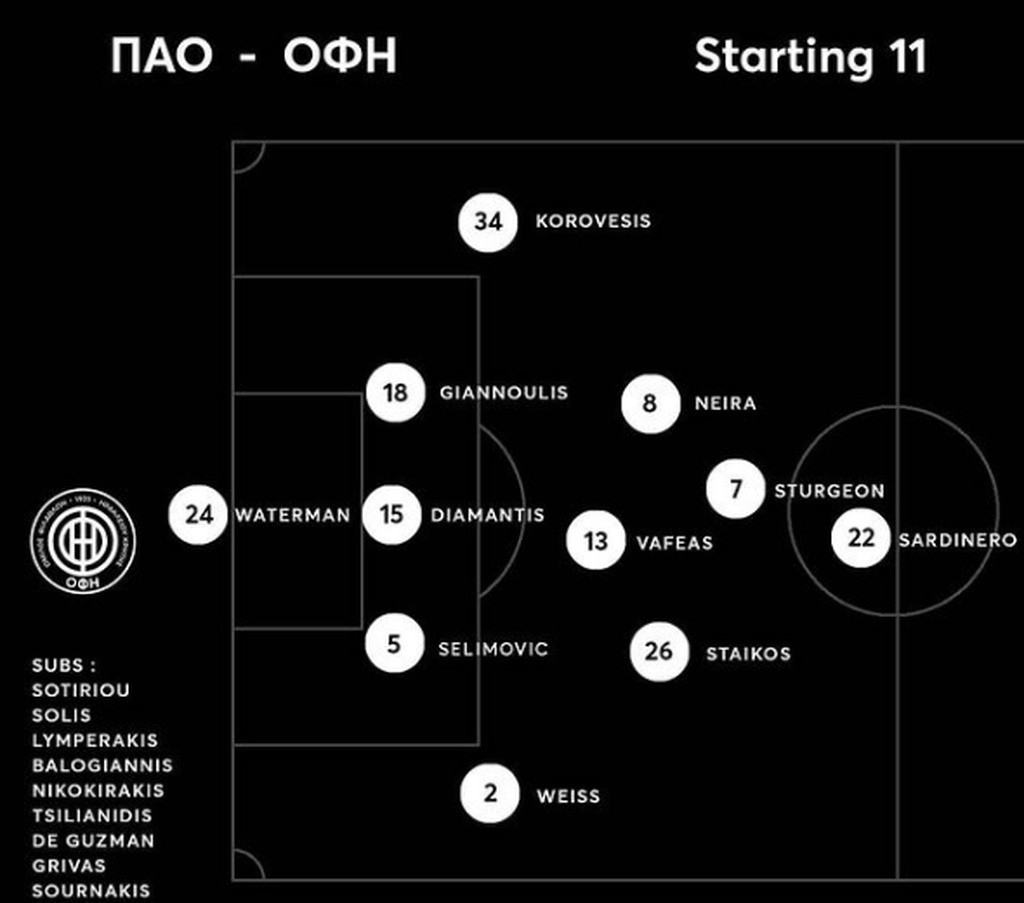 Παναθηναϊκός-ΟΦΗ: Με 5-4-1 οι Κρητικοί στη Λεωφόρο (video+photos)