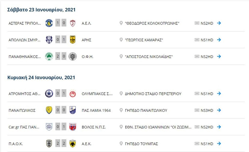 Super League: Η βαθμολογία μετά το ΠΑΟΚ-ΑΕΚ