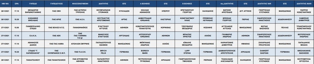 Super League: Γερμανός διαιτητής στο Ολυμπιακός-ΠΑΟΚ - Οι ορισμοί για την 19η αγωνιστική