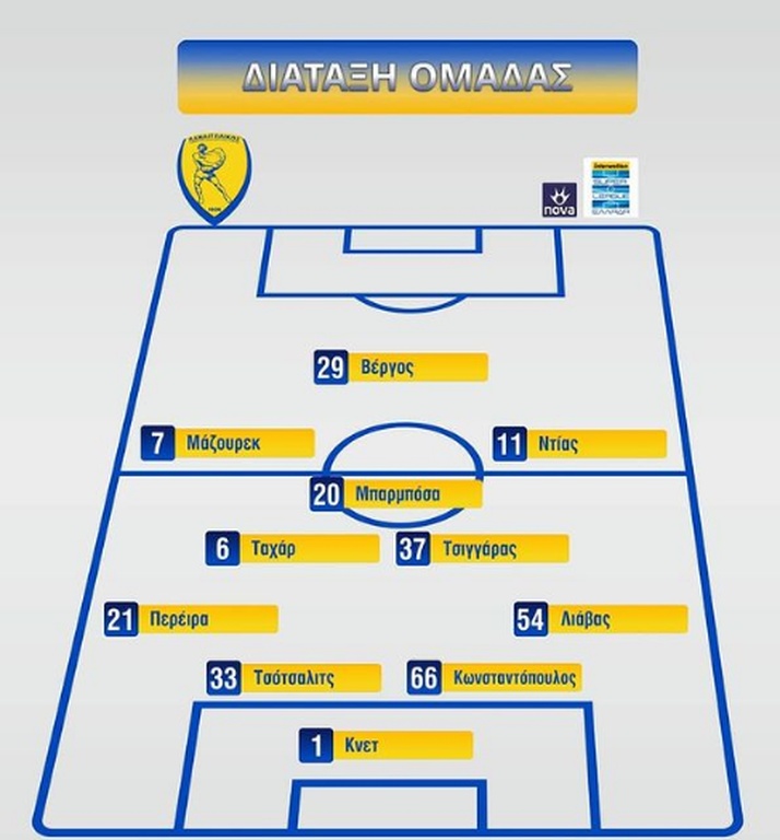 Παναιτωλικός-Λαμία: Με Τσότσαλιτς η ενδεκάδα των Αγρινιωτών (photos)