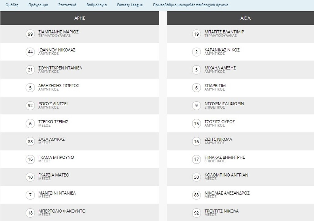 Άρης-ΑΕΛ: Νέο πρόσωπο στην ενδεκάδα από τον Μάντζιο