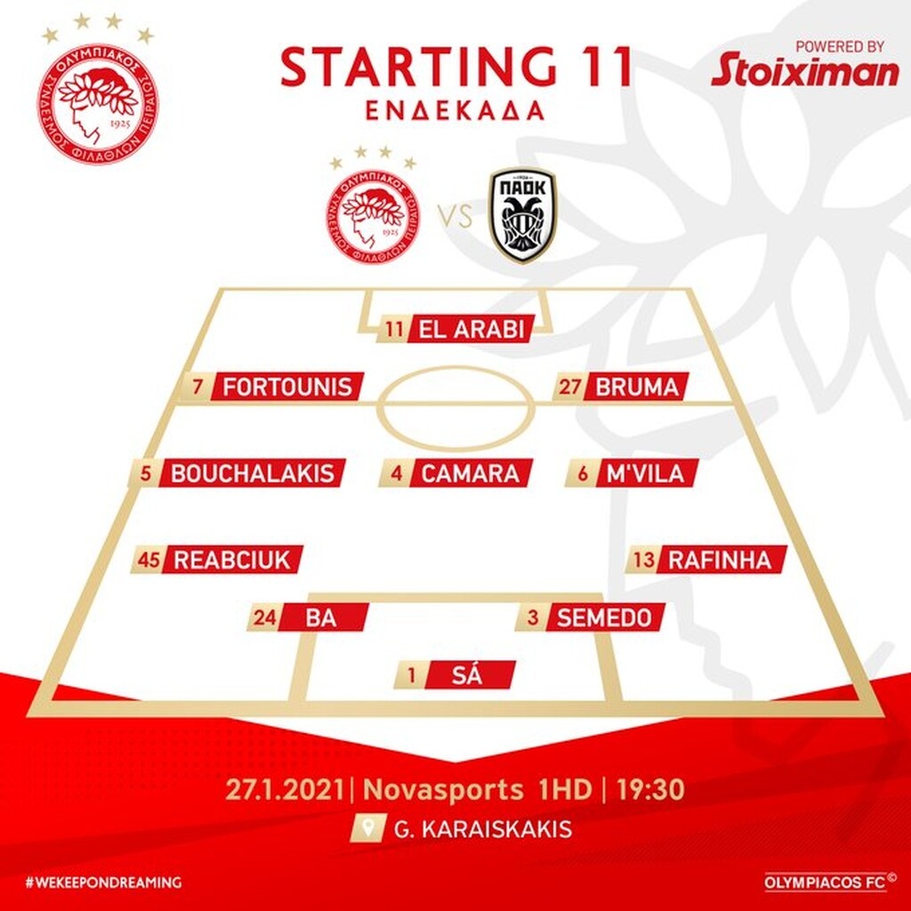 Ολυμπιακός-ΠΑΟΚ: Ανατροπή και έκπληξη Μαρτίνς στην ενδεκάδα (photo)