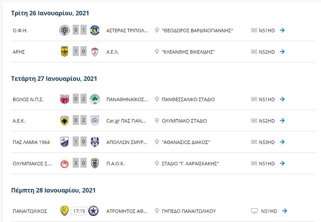 Super League: Η βαθμολογία μετά το Ολυμπιακός-ΠΑΟΚ