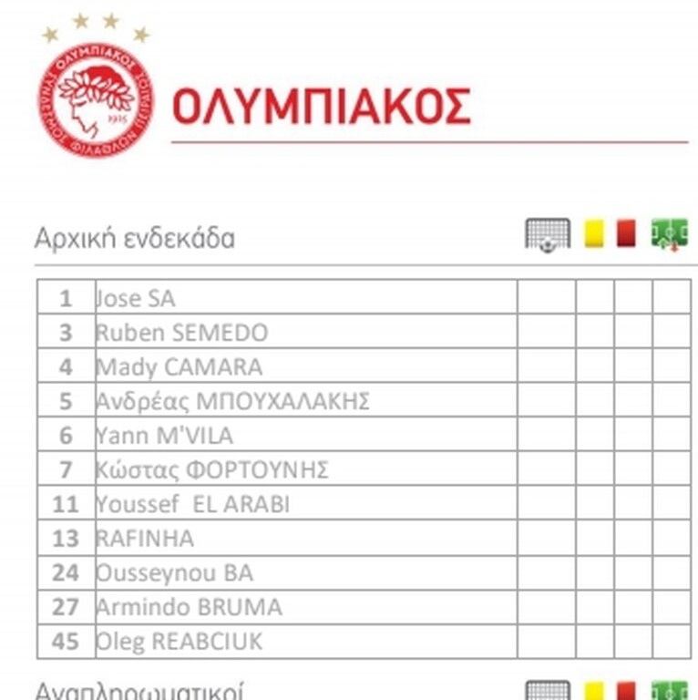 Ολυμπιακός-ΠΑΟΚ: Ανατροπή και έκπληξη Μαρτίνς στην ενδεκάδα (photo)