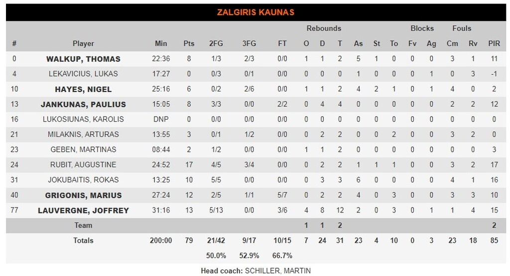 Βαλένθια-Ζαλγκίρις 78-79: Νίκη 8άδας με απίστευτο buzzer beater (video)