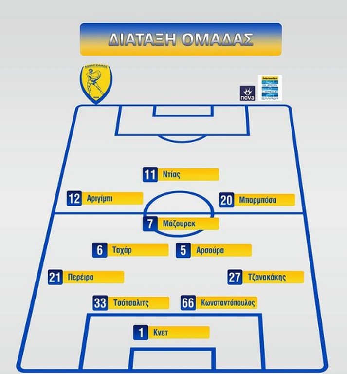 Παναιτωλικός-Ατρόμητος: Η ενδεκάδα της ομάδας του Αγρινίου (photos)