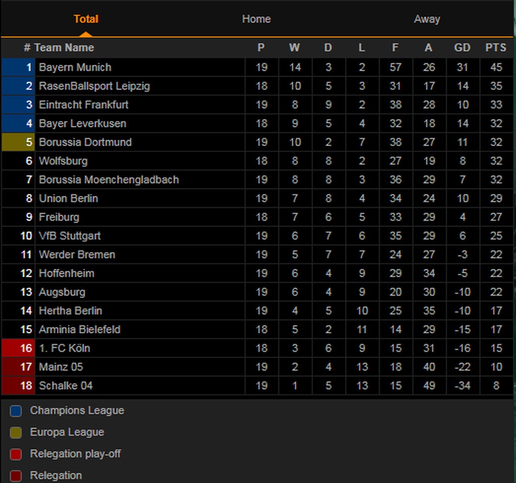 Bundesliga: Σαρωτική η Μπάγερν με τεσσάρα, νίκες για Ντόρτμουντ, Άιντραχτ! (vides+photos)