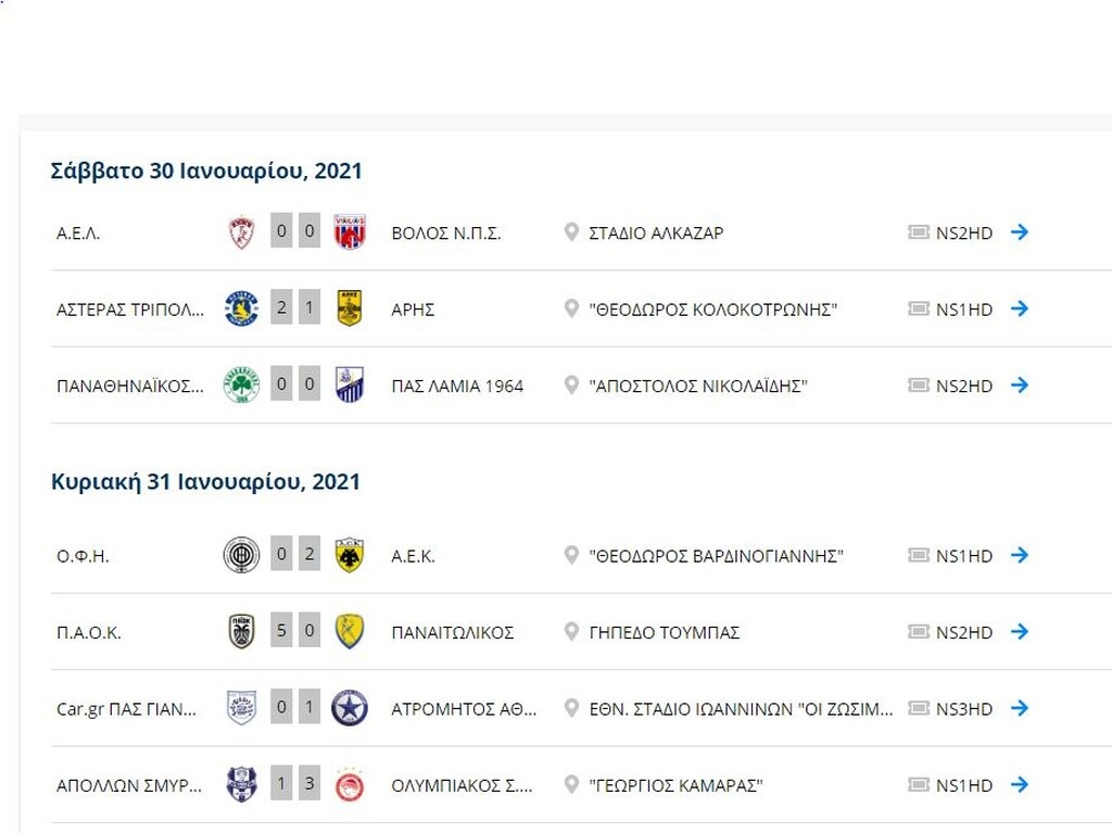 Super League: Η βαθμολογία μετά τα παιχνίδια της 20ής αγωνιστικής