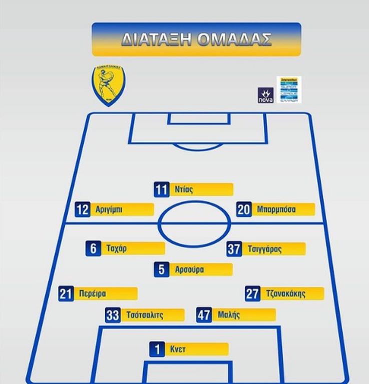 ΠΑΟΚ-Παναιτωλικός: Οι εκλεκτοί του Δέλλα για την Τούμπα σε διάταξη 4-3-3 (photos)