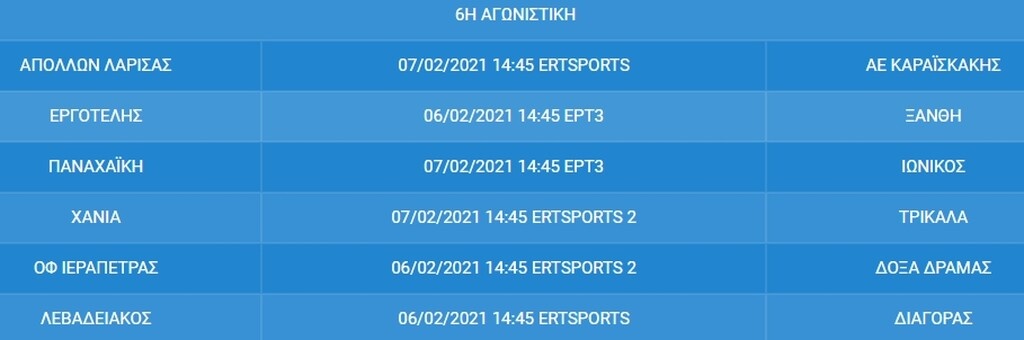 Super League 2: Το πρόγραμμα της 6ης αγωνιστικής