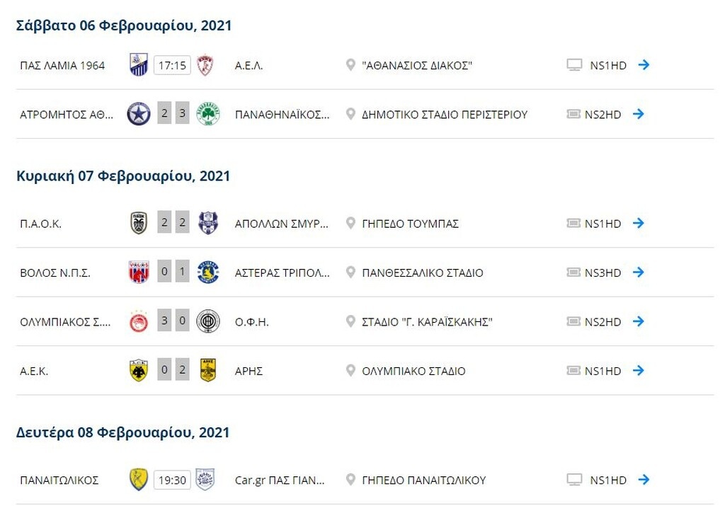 Super League: Η βαθμολογία μετά το Άρης-ΑΕΚ