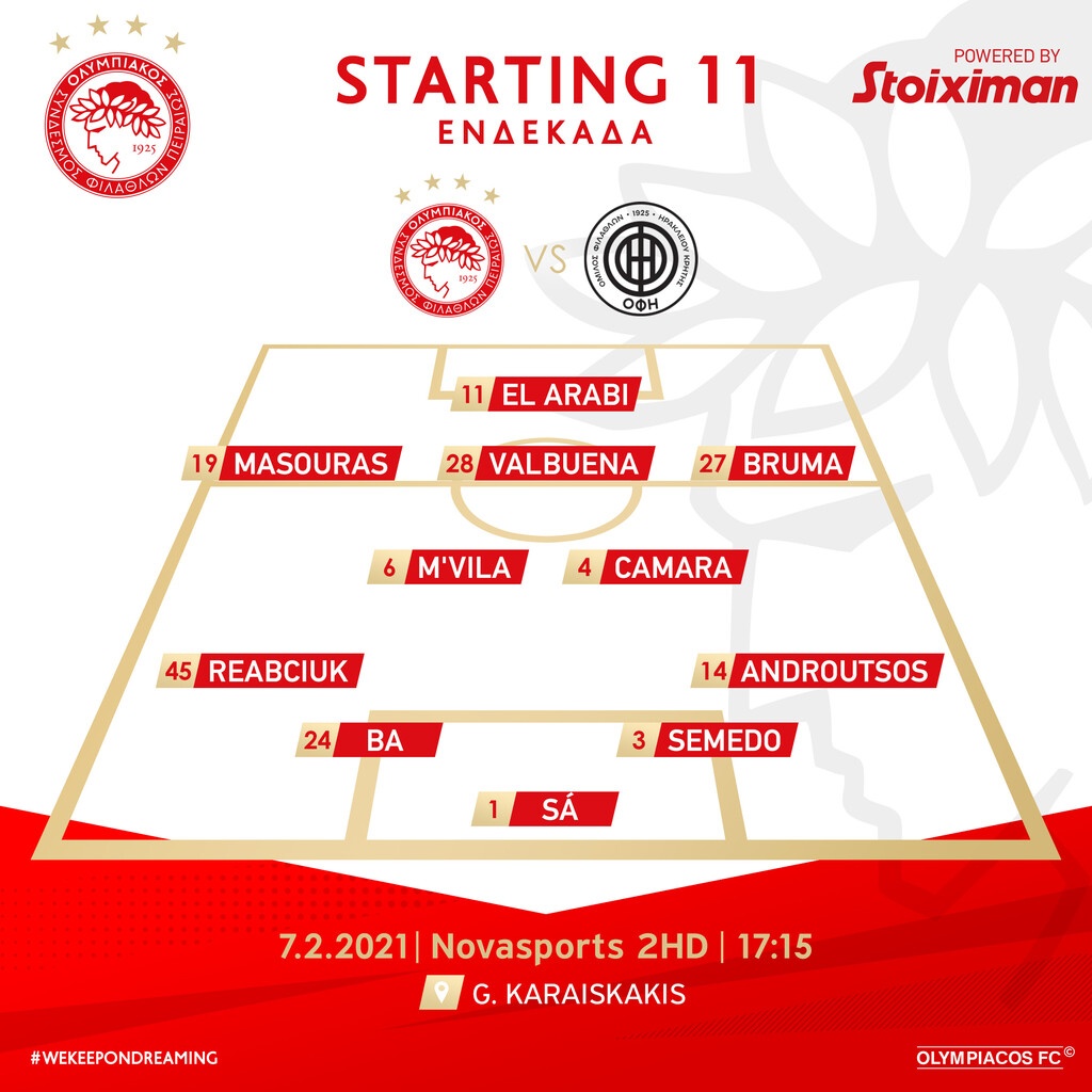 Ολυμπιακός-ΟΦΗ: Η ενδεκάδα του Μαρτίνς - Στον πάγκο Σωκράτης, Λαλά και Φορτούνης (photo)