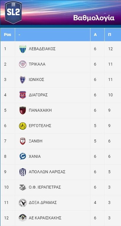 Super League 2: Διπλά για Ιωνικό, Τρίκαλα - Όλα τα γκολ