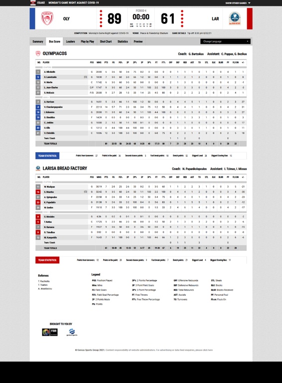 Ολυμπιακός-Λάρισα 89-61: Το χάρηκαν μόνο οι μικροί!