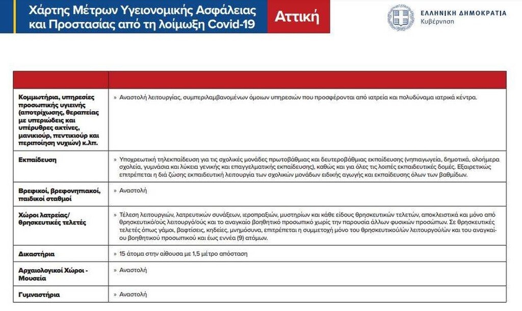 Νέο lockdown: Τι ισχύει για τον αθλητισμό – Τα πρωταθλήματα που συνεχίζονται (photos)