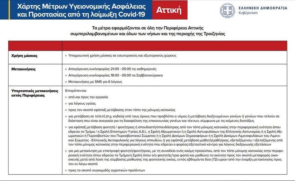 Νέο lockdown: Τι ισχύει για τον αθλητισμό – Τα πρωταθλήματα που συνεχίζονται (photos)
