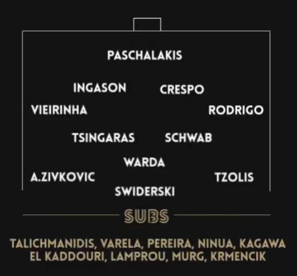 ΠΑΟΚ-Λαμία: Οι εκλεκτοί του Πάμπλο Γκαρσία, στον πάγκο Καγκάβα και Κρμέντσικ (photos)