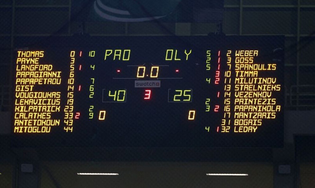 13/2/2019: Η αποχώρηση που έστειλε τον Ολυμπιακό στην Α2 και ανανέωσε το ελληνικό μπάσκετ (video)