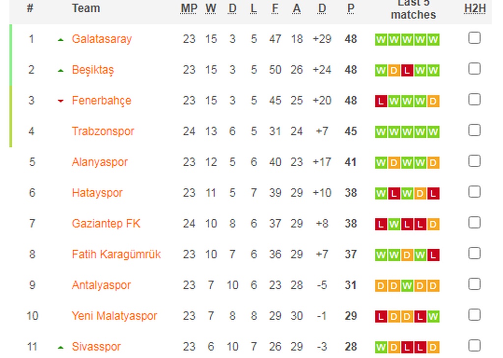 Τουρκία: Βασιλιάς στον Πόντο ο Μπακασέτας - Γκολ ξανά και φουλ για πρωτάθλημα! (video+photos)