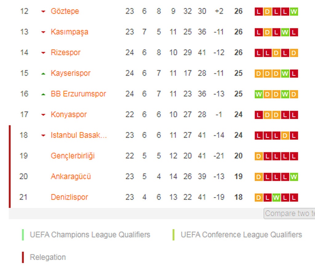 Τουρκία: Βασιλιάς στον Πόντο ο Μπακασέτας - Γκολ ξανά και φουλ για πρωτάθλημα! (video+photos)